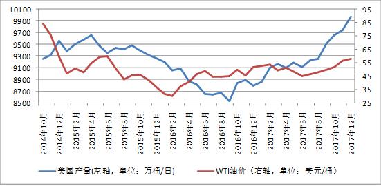 胜利油田对东营gdp贡献率_胜利油田的低油价考验(2)