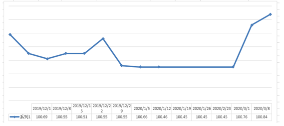 永康市人口走势图_永康市地图(2)