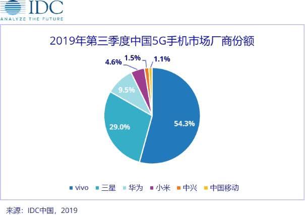 5G手机排位赛开启:一场资源与技术的“硬碰硬”