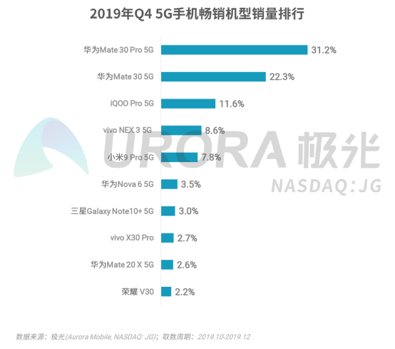5G手机排位赛开启:一场资源与技术的“硬碰硬”