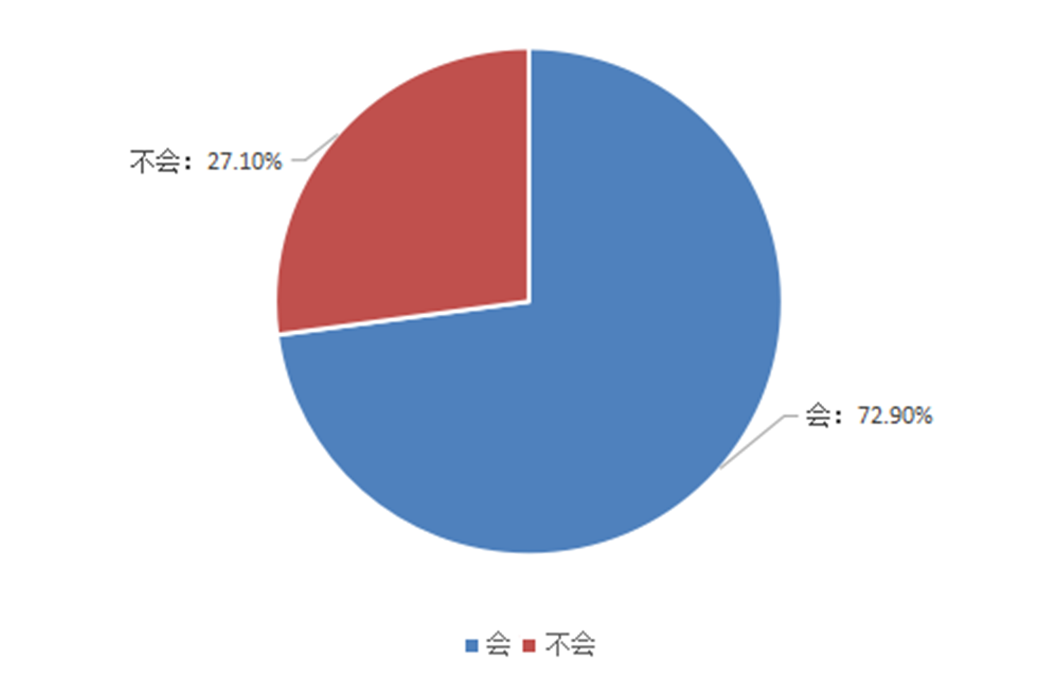 新一线城市限购“松绑”后 豪华车增长迎来新机会？