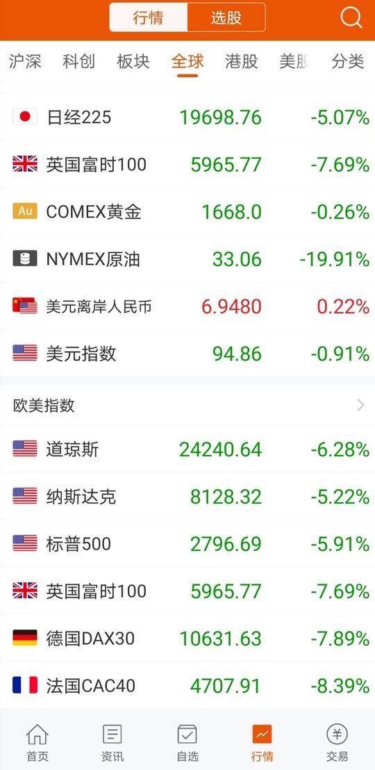 股市资讯官网_今日大盘行情分析+热门牛股推荐_股民必看的投资指南美股公司新闻_美股_同花顺财经