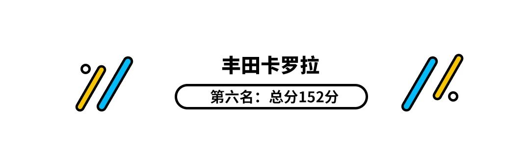 欧洲年度车型评出来了！宝马1系/卡罗拉都落榜