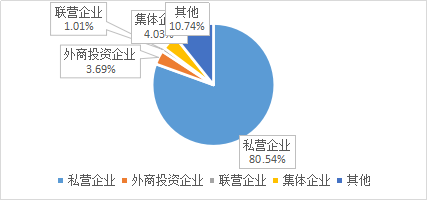 经济总量是资产总额吗
