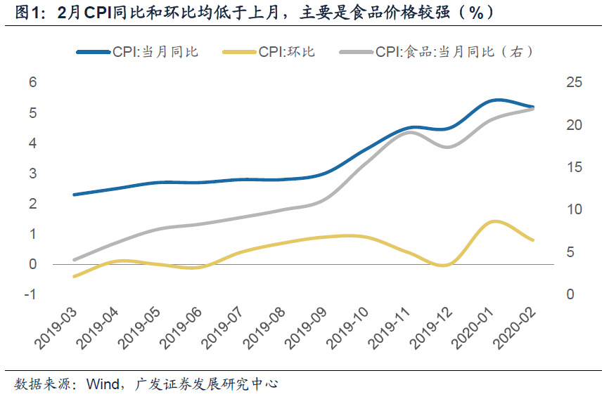 宏观gdp超预期_国盛宏观 寻找超预期 2019年宏观经济展望