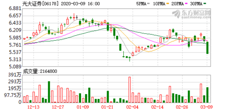 香港上市公司发行的债的利率多少 5753-iqrhckm8435538.png