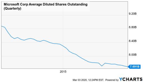 微软股票投资 9be7-iqrhckm8850112.jpg