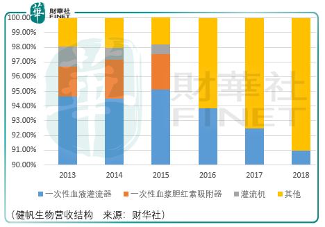 血液净化技术的基本原理_血液净化技术的互补性 血液净化技术在原有技术基础上不断发展和(2)