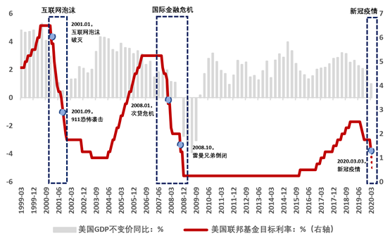 国外看2020gdp_增速仅1 IMF最新预测 2020美国GDP增长落后全球 对比中国呢(3)