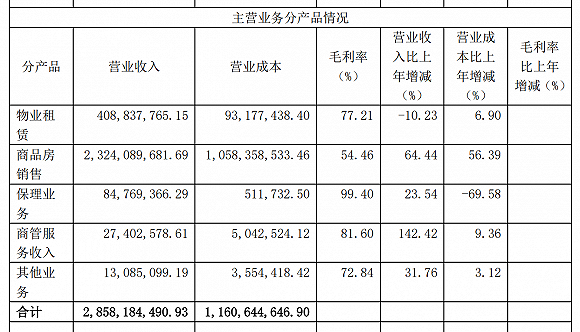  来源：年报