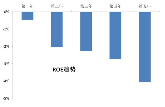 来源:WIND,中泰证券研究所