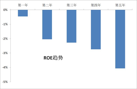 来源：WIND，中泰证券研究所