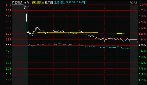 来源：通达信