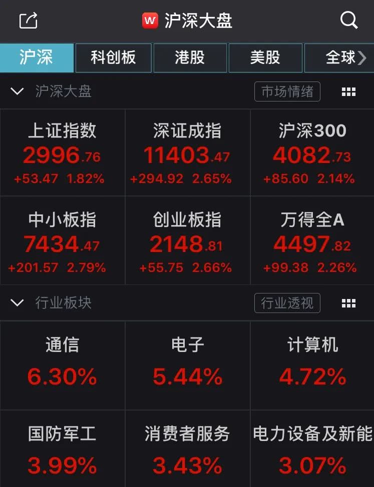 (图片来源:Wind金融终端app)