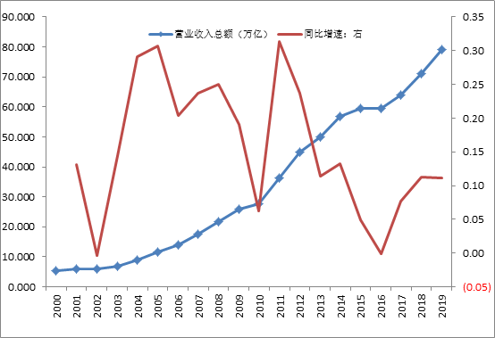 来源:WIND,中泰证券研究所