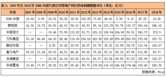 潘石屹甩卖国内资产，学习某前辈跑路？