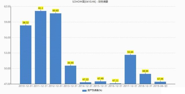 潘石屹甩卖国内资产，学习某前辈跑路？