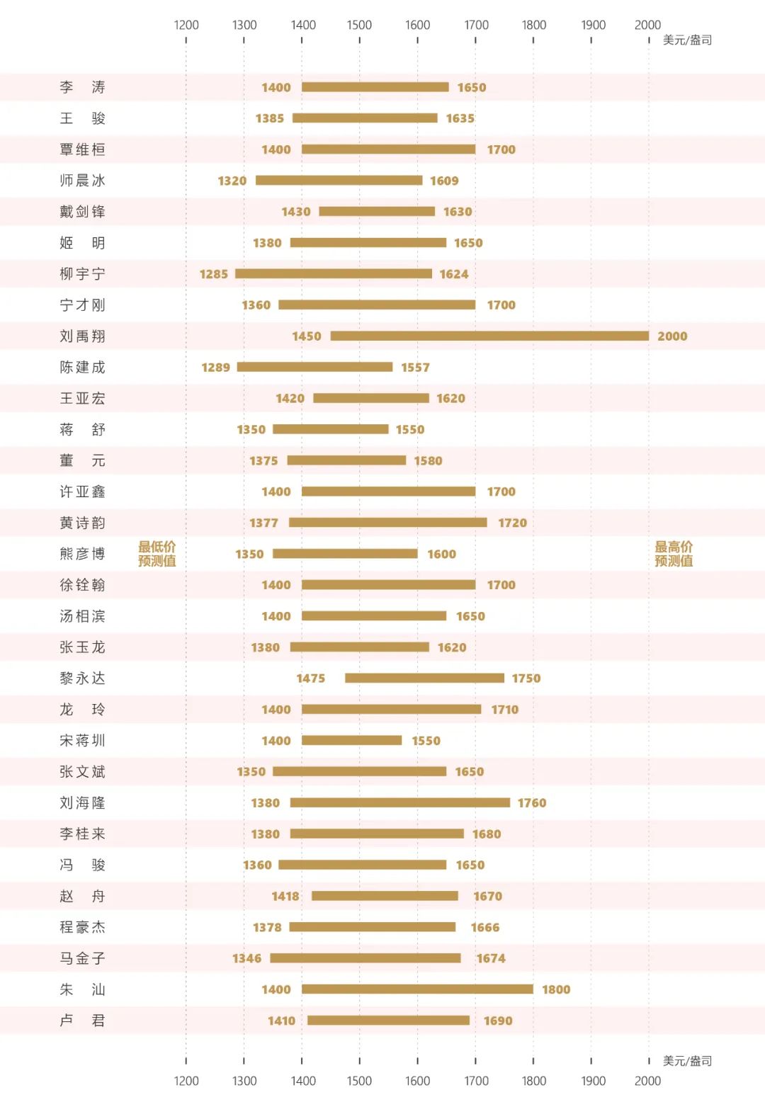 北京的gdp是多少钱(2)