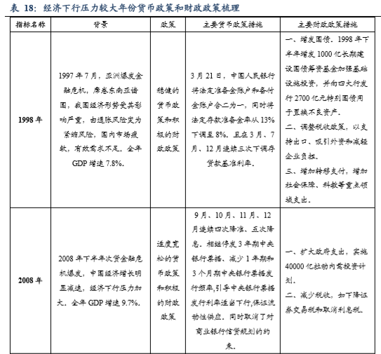 财政赤字和社会经济总量的关系_湖南财政经济学院(3)