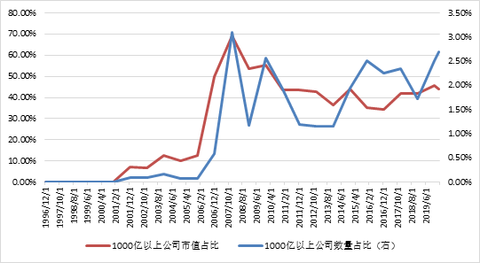 来源:WIND,中泰证券研究所