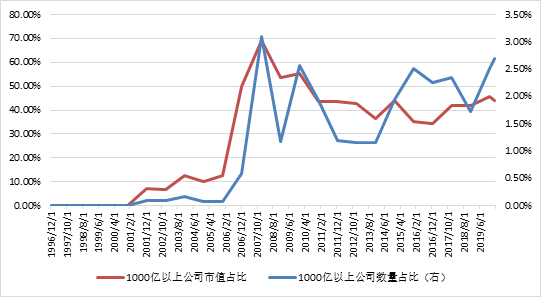 来源：WIND，中泰证券研究所