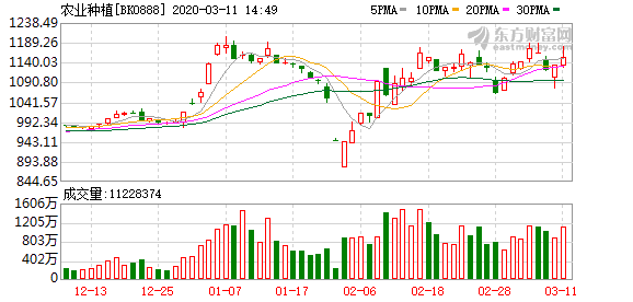 日本农业经济总量_日本农业(3)