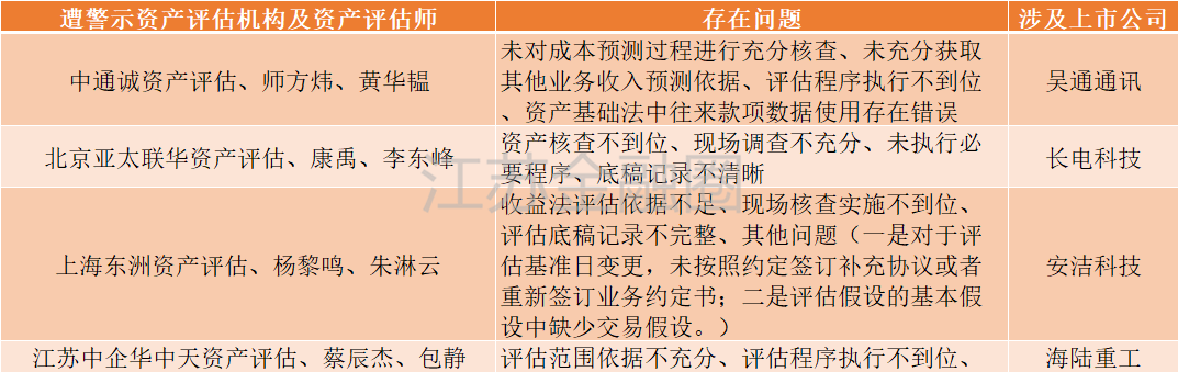 依据有关规定,3月4日,江苏证监局对中企华中天以及资产评估师蔡辰杰