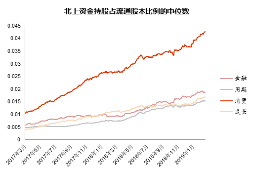  来源：WIND，中泰证券研究所