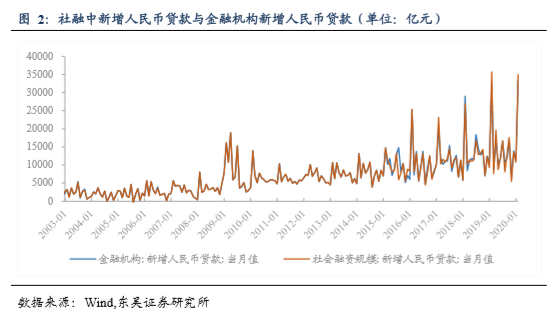 中国名义gdp计算公式_名义GDP的计算(2)