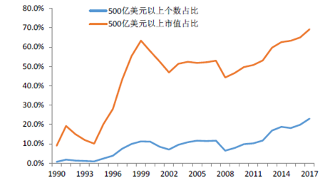 来源:WIND,中泰证券研究所