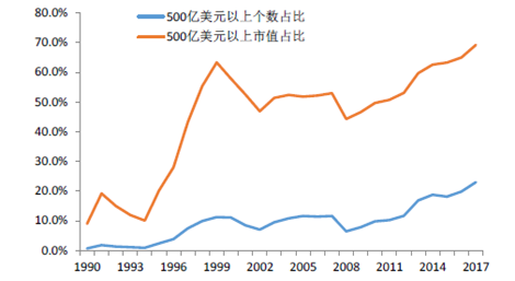 来源：WIND，中泰证券研究所