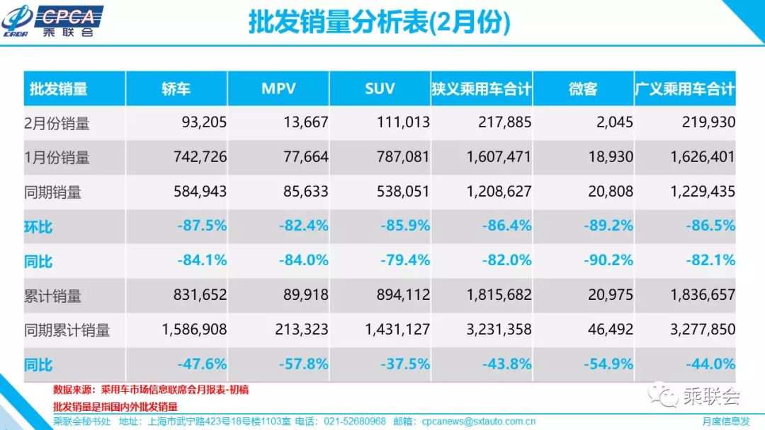 车市“寒风凛冽”，2月销量同比下滑近8成，多地政府推政策促消费