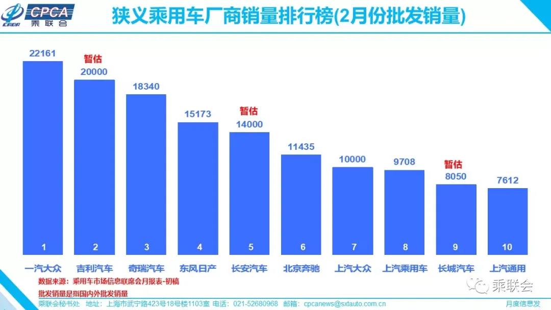 车市“寒风凛冽”，2月销量同比下滑近8成，多地政府推政策促消费