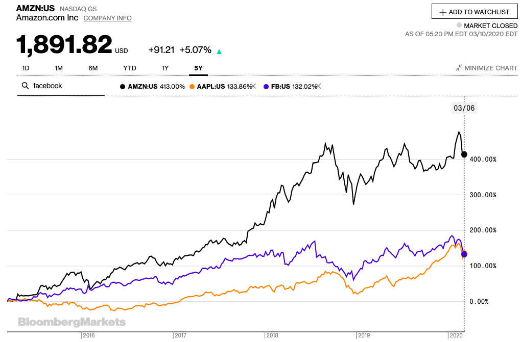 谷歌股票价格美元 ce13-iqrhckn2886377.png