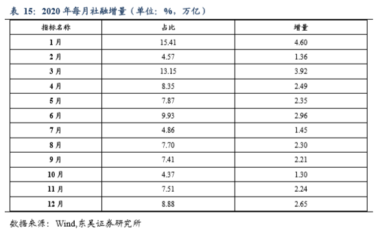 中国名义gdp计算公式_名义GDP的计算(3)