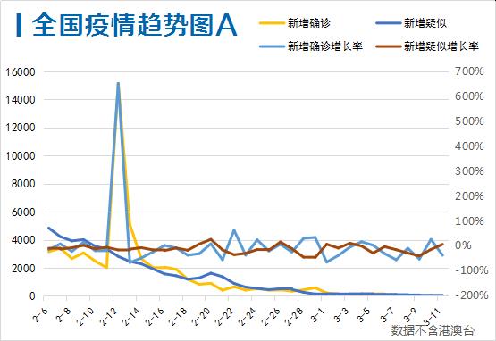 世卫组织疫情全球人口增加_世卫组织与疫情图片(2)
