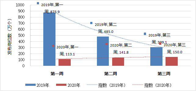 大数据分析对疫情作用,大数据分析对疫情作用的影响