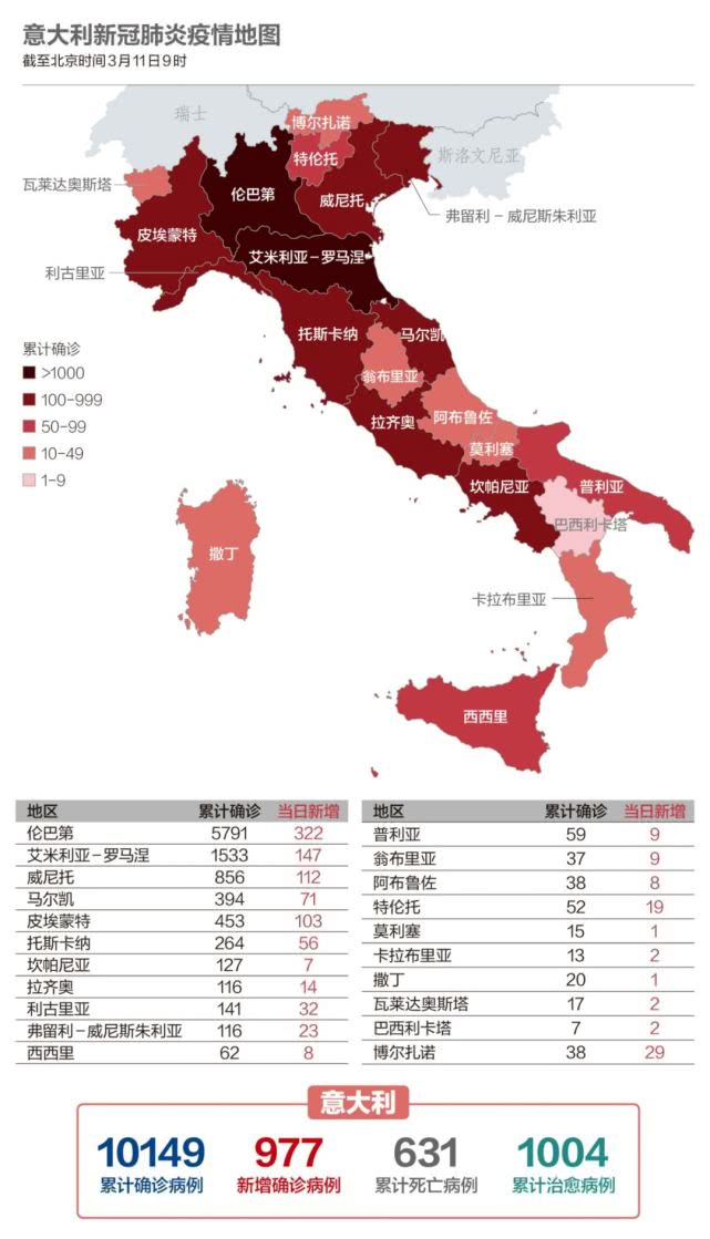 意大利人口老龄化_意大利人口分布图(2)
