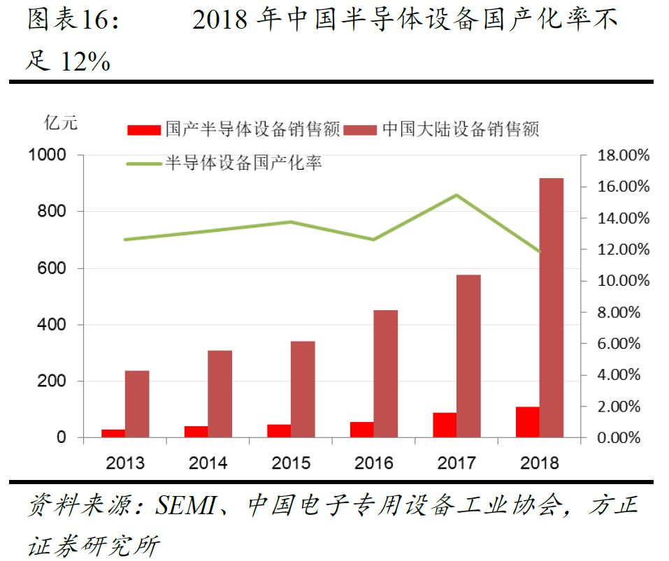 国家经济总量与国际竞争力_香港国际竞争力(3)