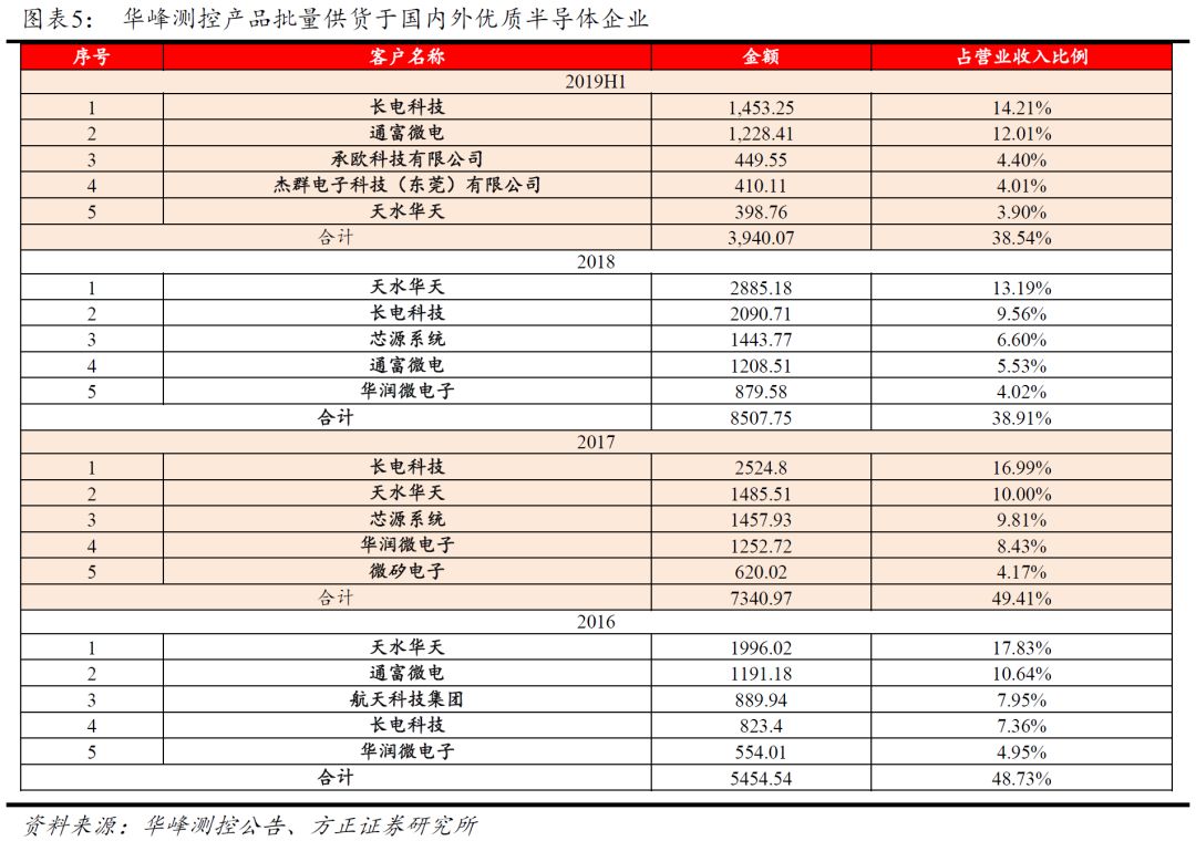 西班牙人口2018总人数_西班牙人口分布图(2)