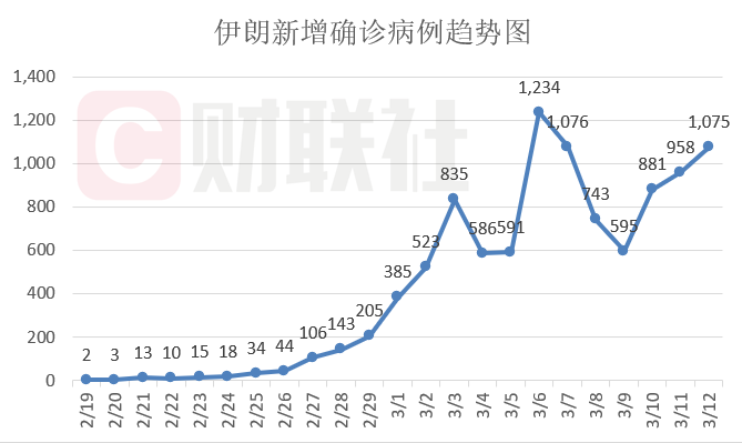 伊朗新冠疫情感染人口_伊朗人口分布图