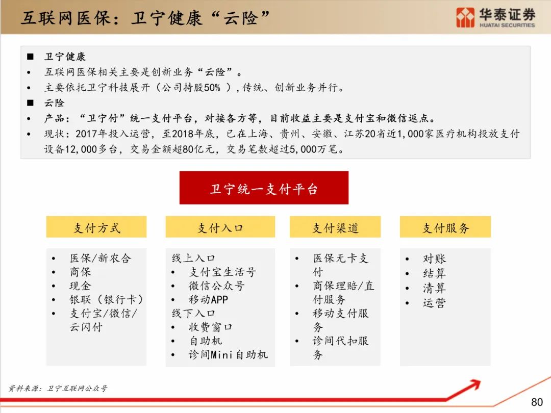卫宁招聘_卫宁健康集团校园招聘视频和H5主视觉创意设计(5)