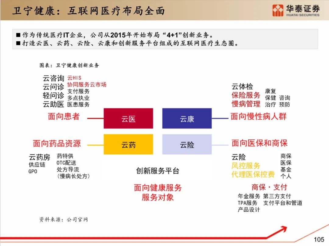 卫宁招聘_卫宁健康集团校园招聘视频和H5主视觉创意设计(2)