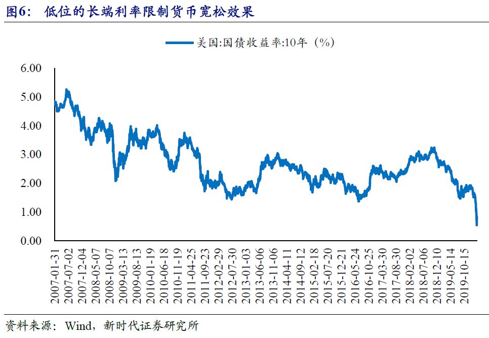疫情对美国gdp影响(2)