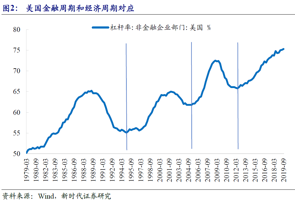 疫情对美国gdp影响