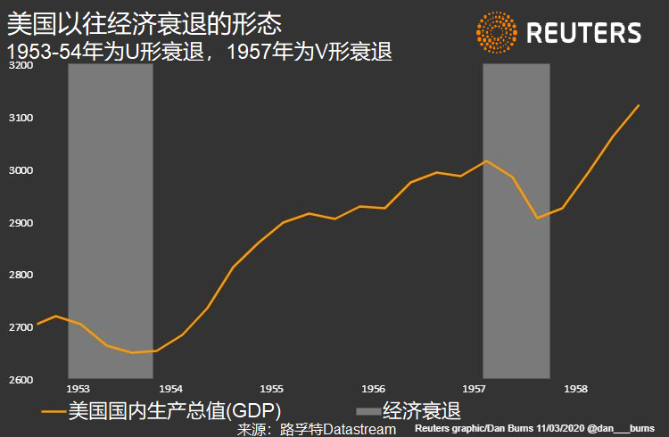 疫情下美国经济gdp_疫情下美国的经济图片(2)