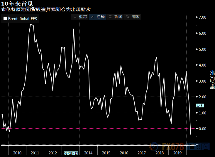 gdp美国第二季度_美国gdp构成比例图(2)