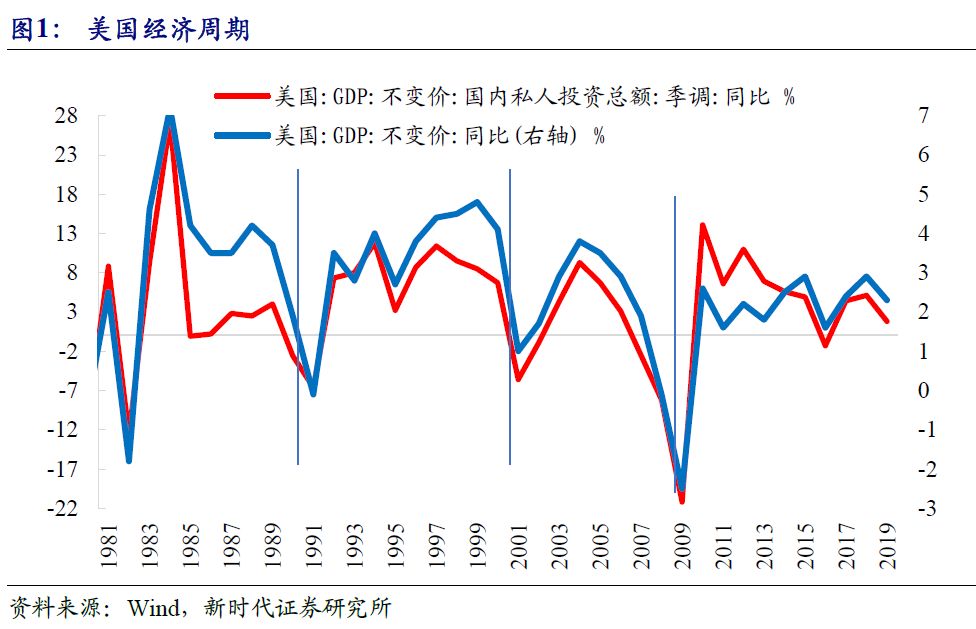 疫情期美国gdp(2)