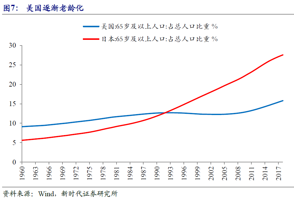 这次疫情对美国gdp影响_疫情给美国带来的影响(2)