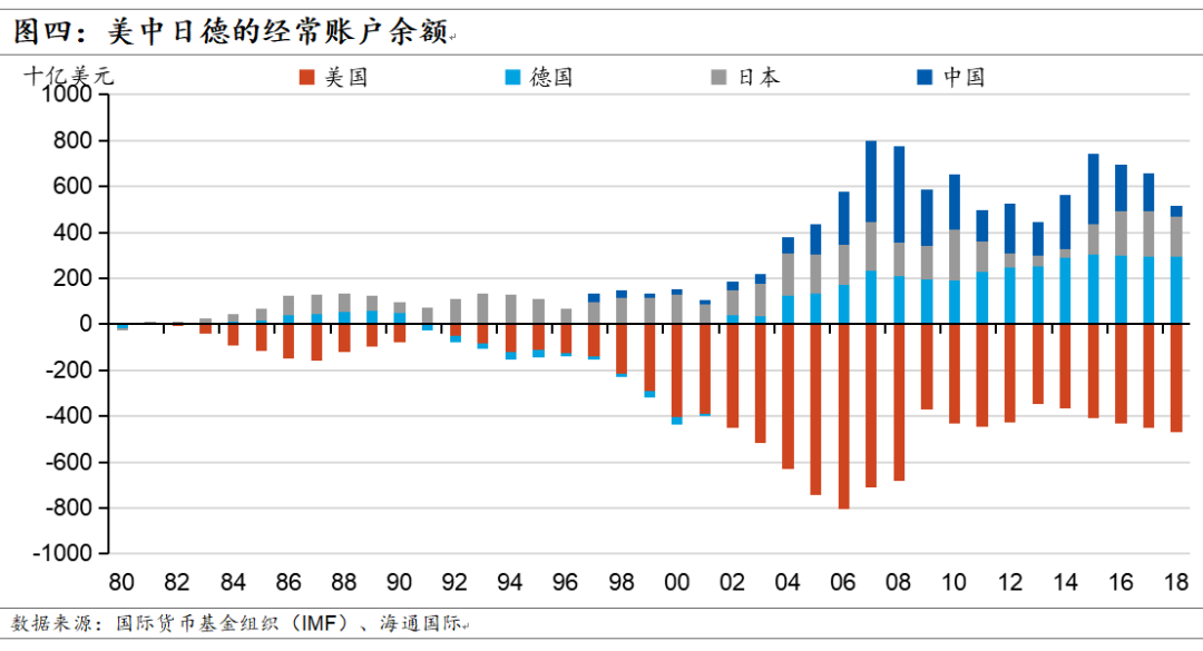 美国gdp暴跌美股